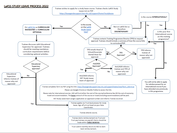 study-leave-flow-chart-2022-small.png